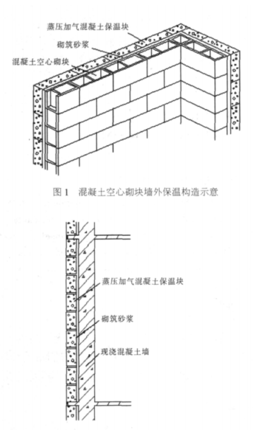 巫山蒸压加气混凝土砌块复合保温外墙性能与构造